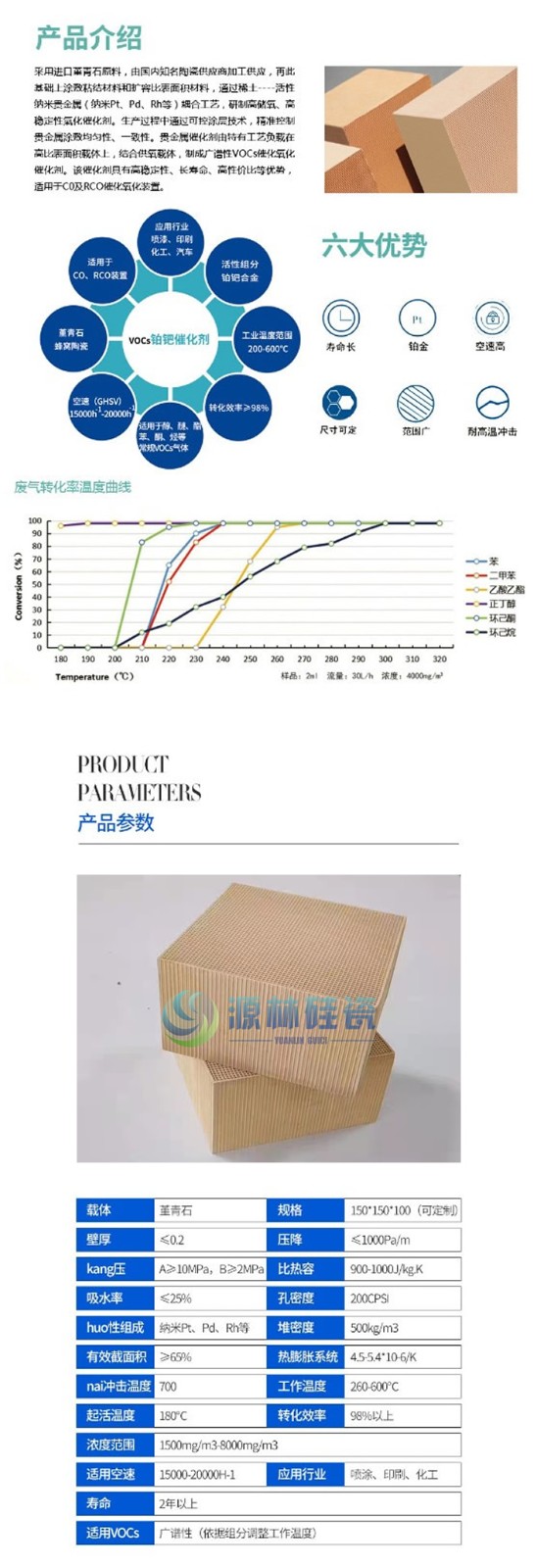 贵金属VOCs催化剂介绍.jpg